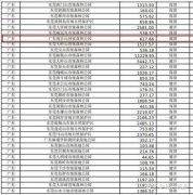 东莞“观音山事件”真的无解吗？广东省委省政府该